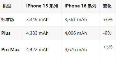 阿尔山苹果16维修分享iPhone16/Pro系列机模再曝光