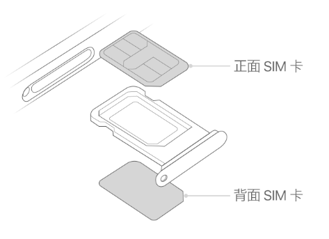 阿尔山苹果15维修分享iPhone15出现'无SIM卡'怎么办