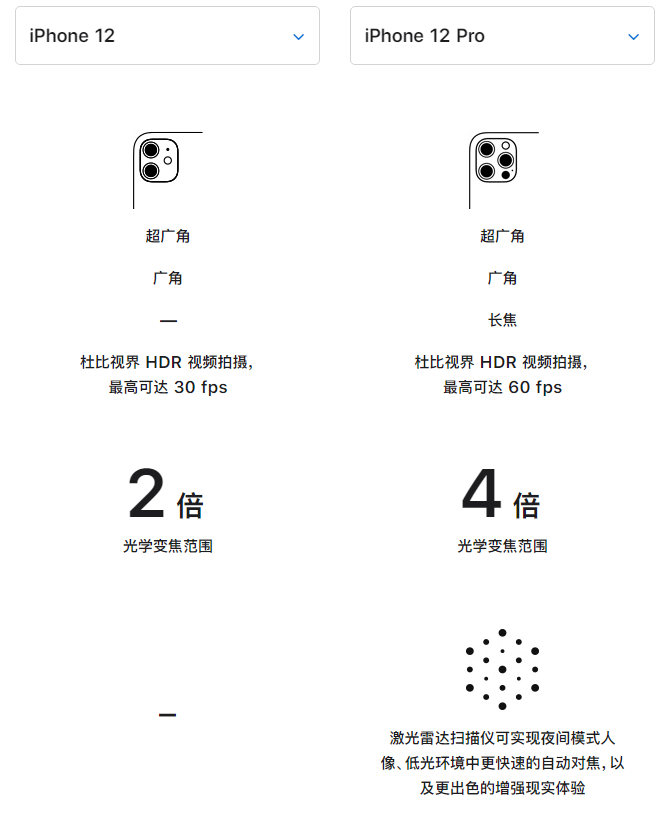 阿尔山苹果手机维修分享苹果 iPhone 12 与 iPhone 12 Pro 选哪款 